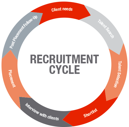 Flowchart For Recruitment Life Cycle A Full Life Cycle Recruiter Porn Sex Picture 1658